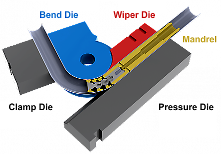 Bending Machine